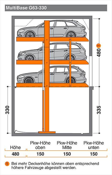 MultiBase G63-330