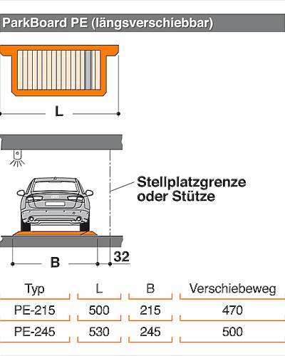 ParkBoard PE (längsverschiebbar)