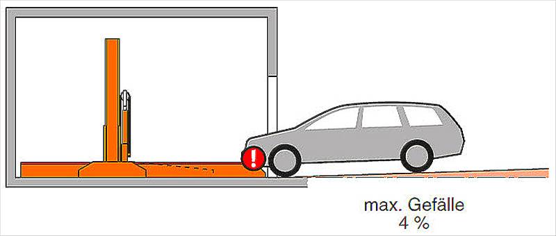 Zufahrt maximales Gefälle