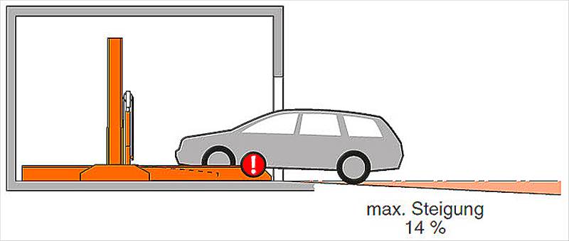 Zufahrt maximale Steigung