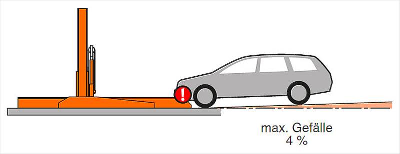 Zufahrt maximales Gefälle