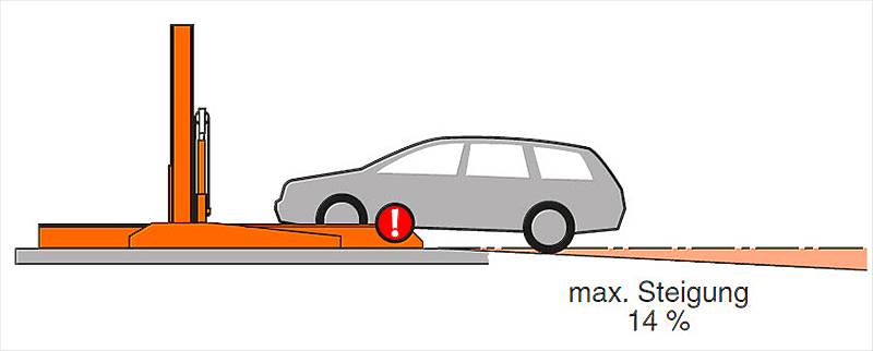 Zufahrt maximale Steigung