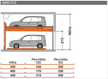 TrendVario 4000-210