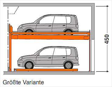 grösste Variante