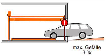 Zufahrt maximales Gefälle