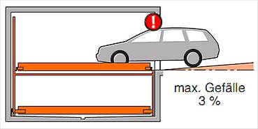 Zufahrt maximales Gefälle