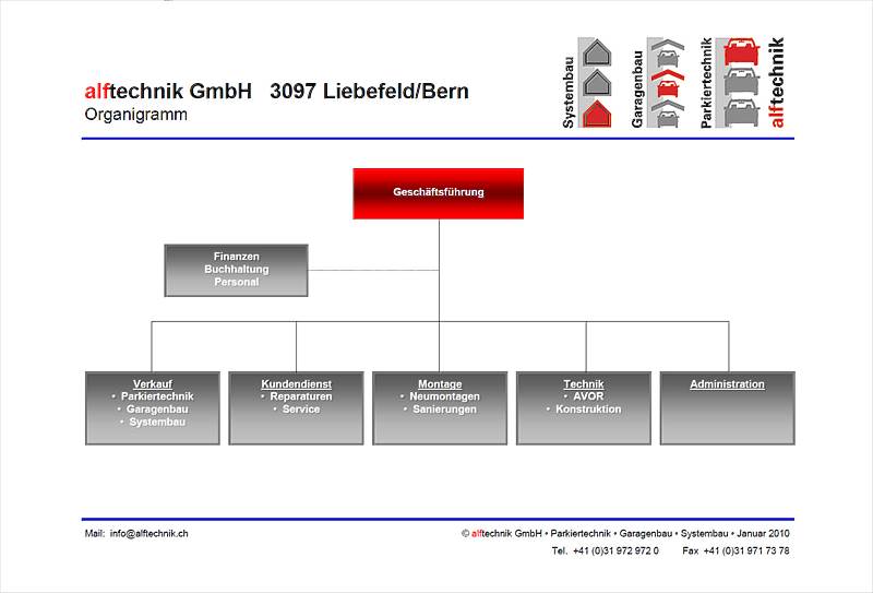 Organigramm Alftechnik (grösser = Bild anklicken)